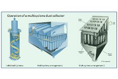Multi cyclone dust collector
